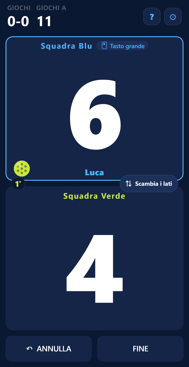 Punteggio del pickleball: squadra Blu 6, squadra Verde 4; al servizio la squadra Blu
