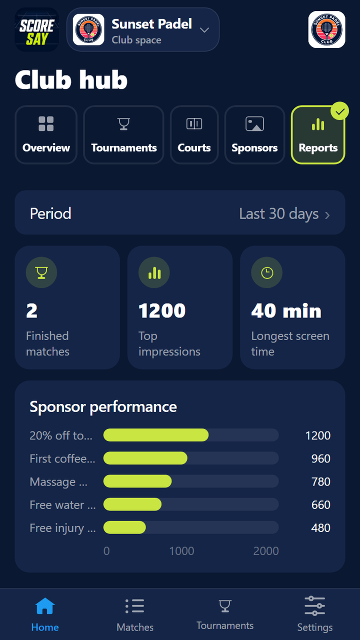 Reports tab: period picker, finished matches, top impressions, longest time and sponsor performance chart