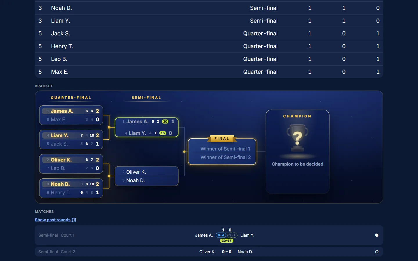 Knockout bracket on the live board: quarter-finals finished with set scores, first semi-final live (6-4, 2-1, 30-15), final up next