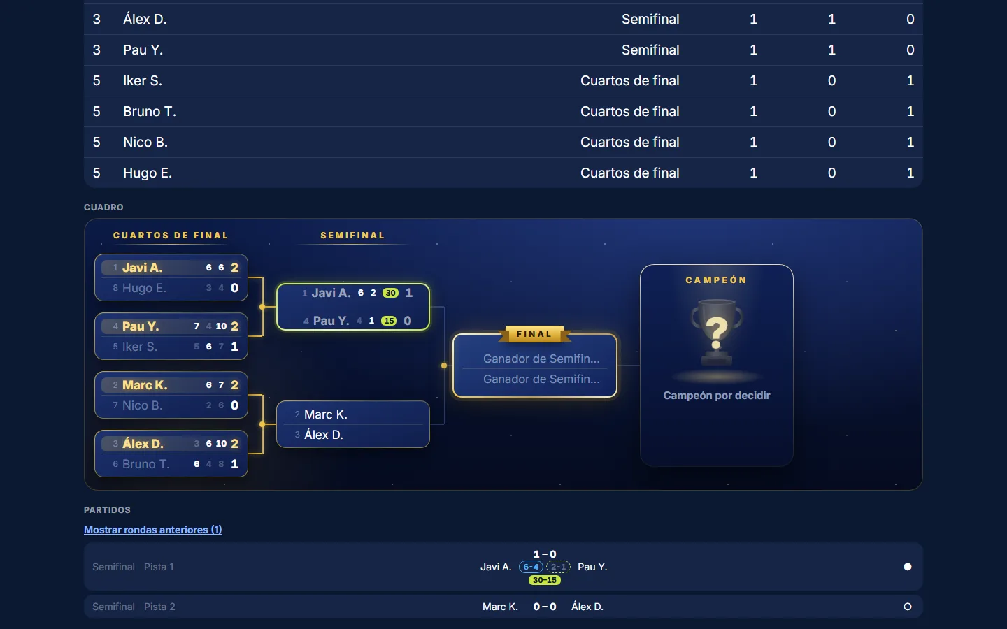 Cuadro de eliminatoria en el marcador en directo: cuartos terminados con los resultados de los sets, primera semifinal en juego (6-4, 2-1, 30-15) y después la final