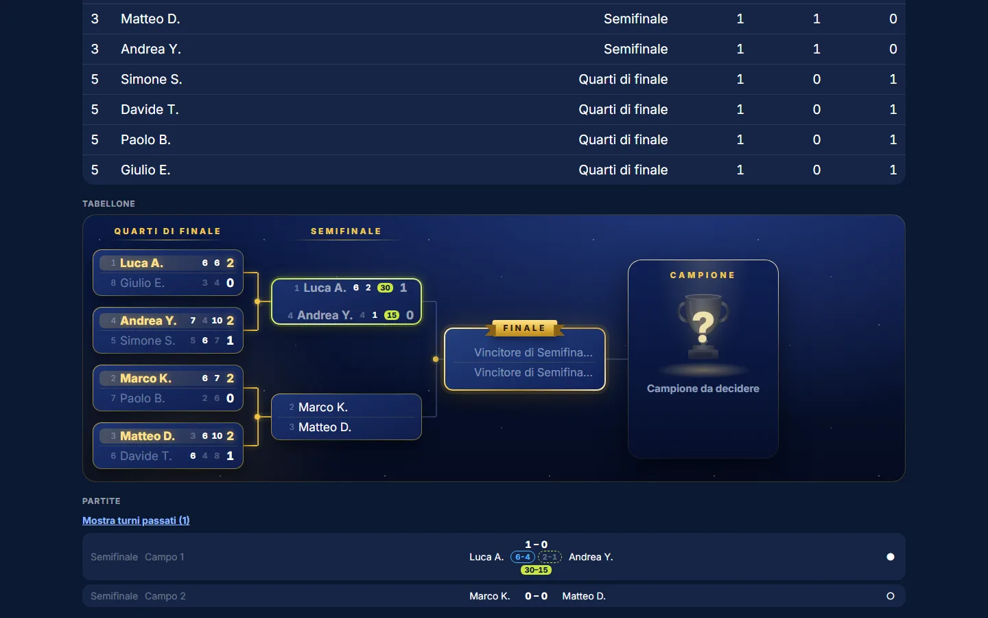 Tabellone sul pannello live: quarti conclusi con i punteggi dei set, prima semifinale in corso (6-4, 2-1, 30-15), poi la finale